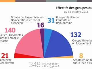 Sénat.Hebdo, le magazine vidéo du Sénat (14/10/2011)