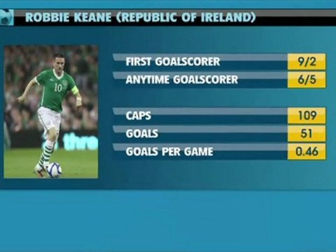 Robbie Savage on Wales, Northern Ireland & The Republic Of Ireland