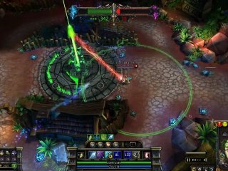 League of Legends - Travail d'équipe