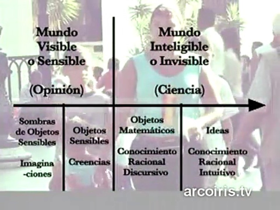 Platón: Alegoría de la caverna(Libro VII de La República)(Curso de Filosofía,1)