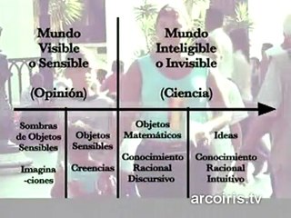 Platón: Alegoría de la caverna(Libro VII de La República)(Curso de Filosofía,1)