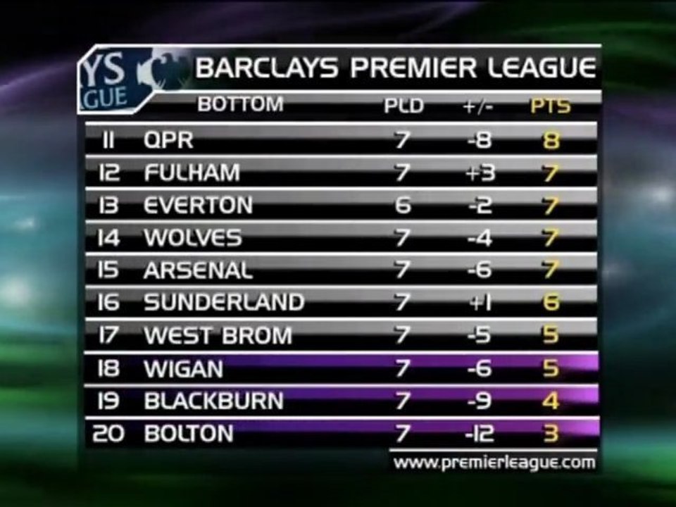 Vorschau - QPR gegen Blackburn Rovers