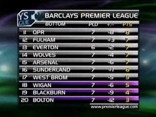 West Brom - Wolves, la vigilia
