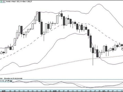 Formation bourse La semaine boursière du 17 au 21/10/2011