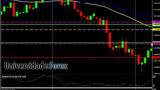 800 pips en Trompo Diario en AUDUSD - Continuacion