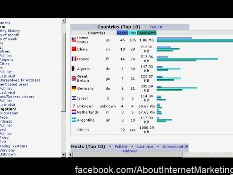 Learn Internet Marketing - Check website stats with Awstats