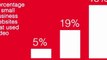 Visual Loop Daily Video - The Infographics