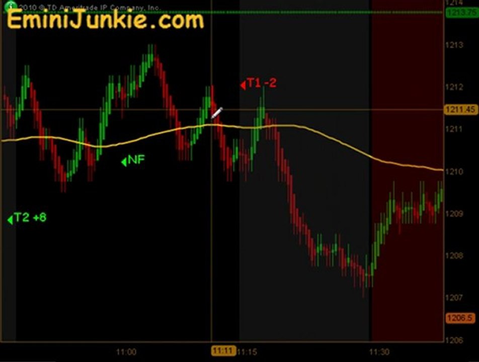 Learn How To Trading ES Futures from EminiJunkie October 14