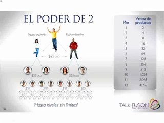 Talk Fusion Latino. Gana Dinero Talk Fusion
