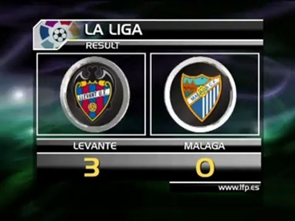 Levante setzt Siegesserie fort