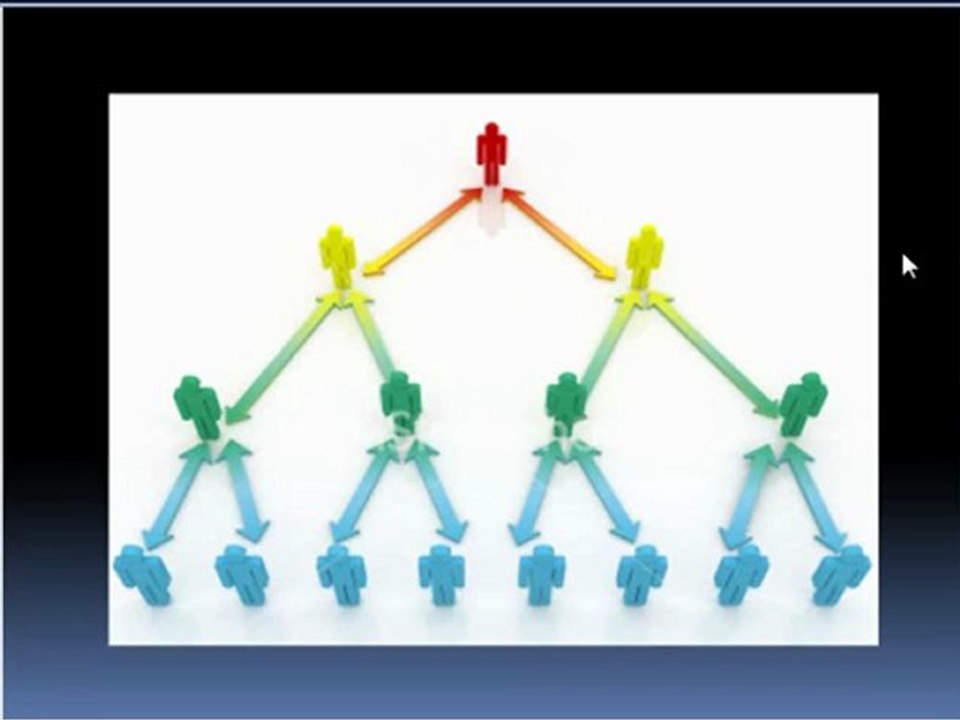 Difference between network marketing, mlm, affiliate marketing and pyramids 3 of 3