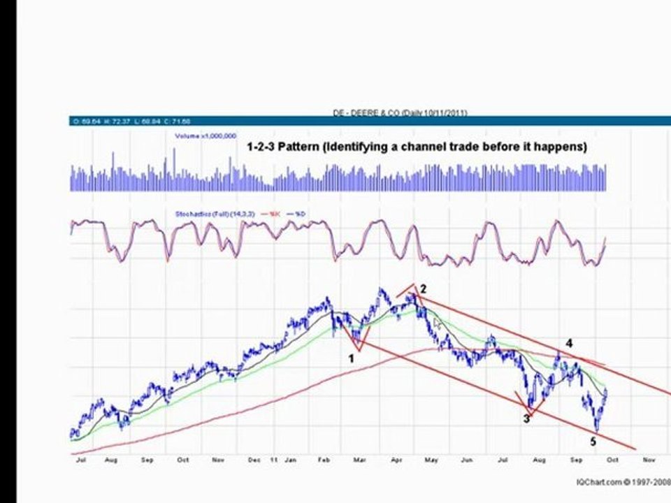 Creating a Trading Plan for Part-Time Traders Webinar Today
