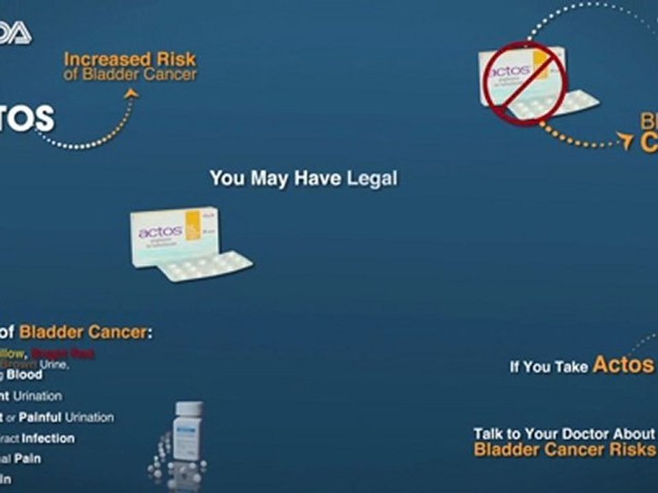 Potential Lawsuits due to Actos and its link to bladder cancer  being investigated by the lawyers at  the Simmons Law Firm