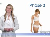 Can you tell me about the Stabilization Phase 3 of the hCG 1234™ Diet?