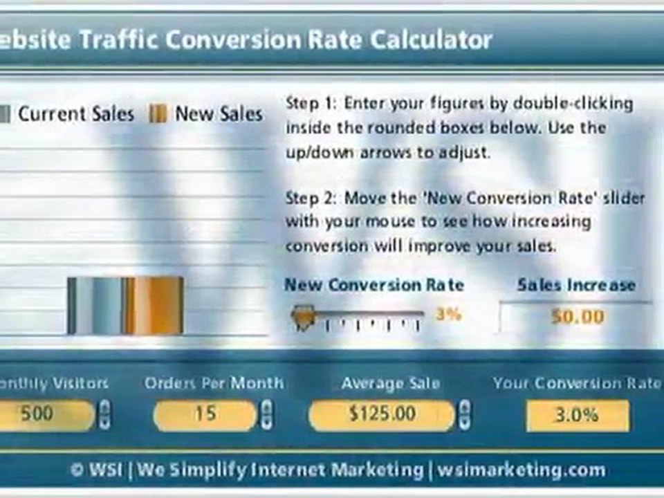 Peter DeCrescenzo ‏, WSI Online Solutions