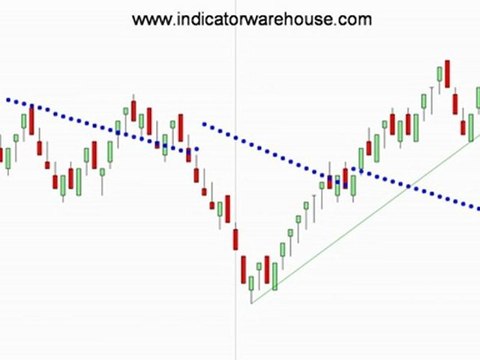 Enhanced Auto Trendline | NinjaTrader Indicator