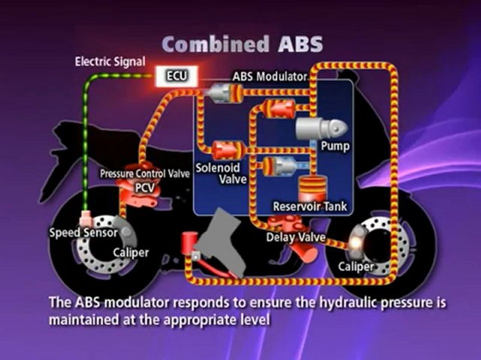 Honda's new combined ABS system explained: Pt 2