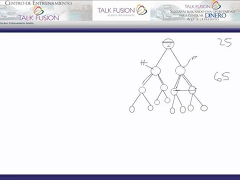 Ganar dinero en Familia con talkfusion en español