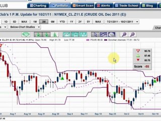 How To Avoid Slice-O-Matic Markets