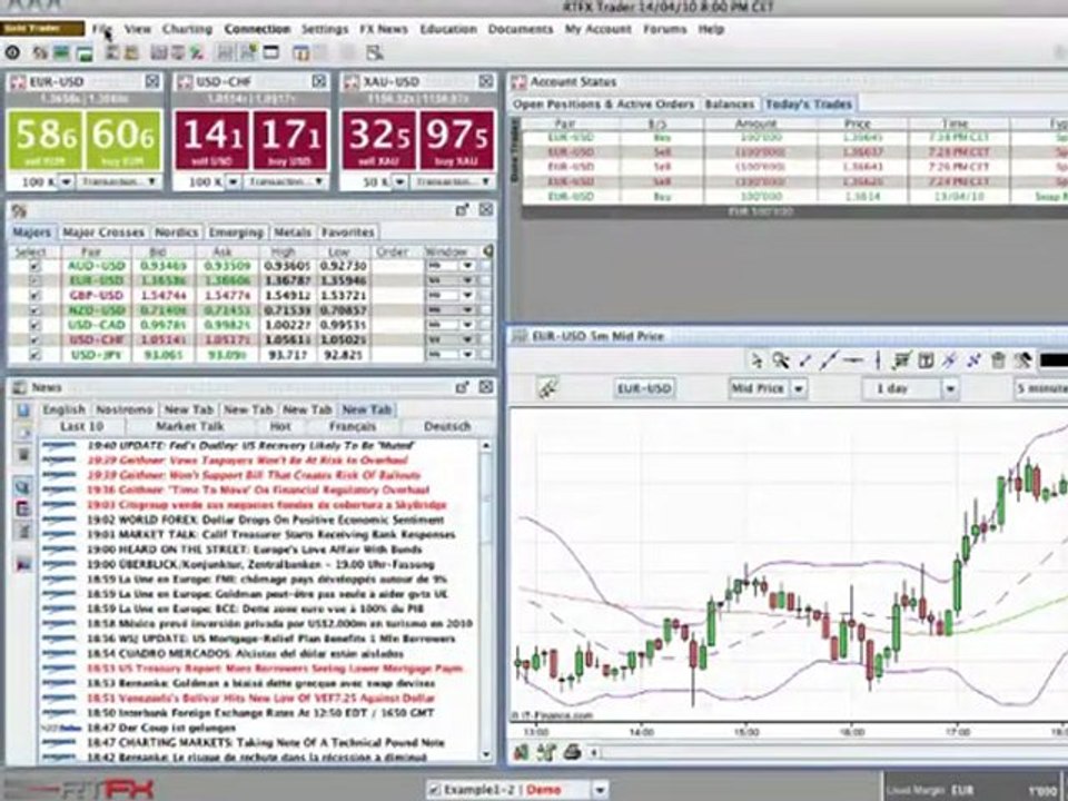 7/9 Customizing the Chart on your trading platform