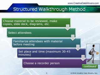 Learn about Structured Walkthrough in Enterprise COBOL ...