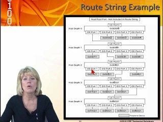 Learn Hubs from the USB 3.0 Architecture Update course ...