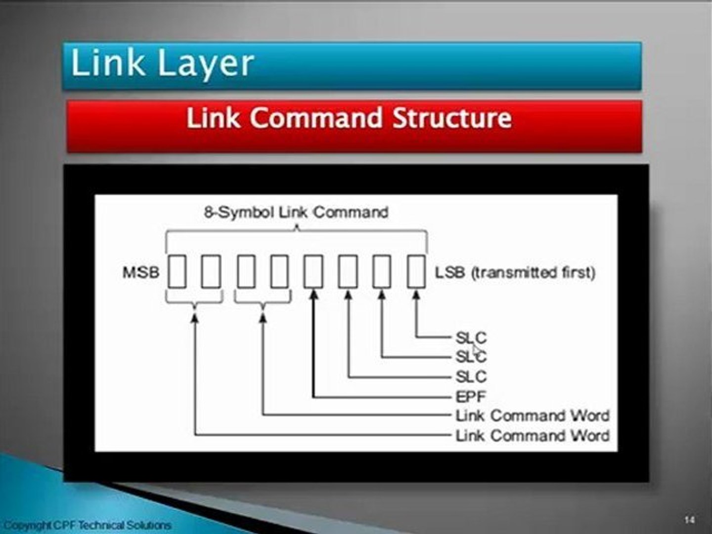 Learn the Link Layer in USB 3.0 Architecture from - video Dailymotion