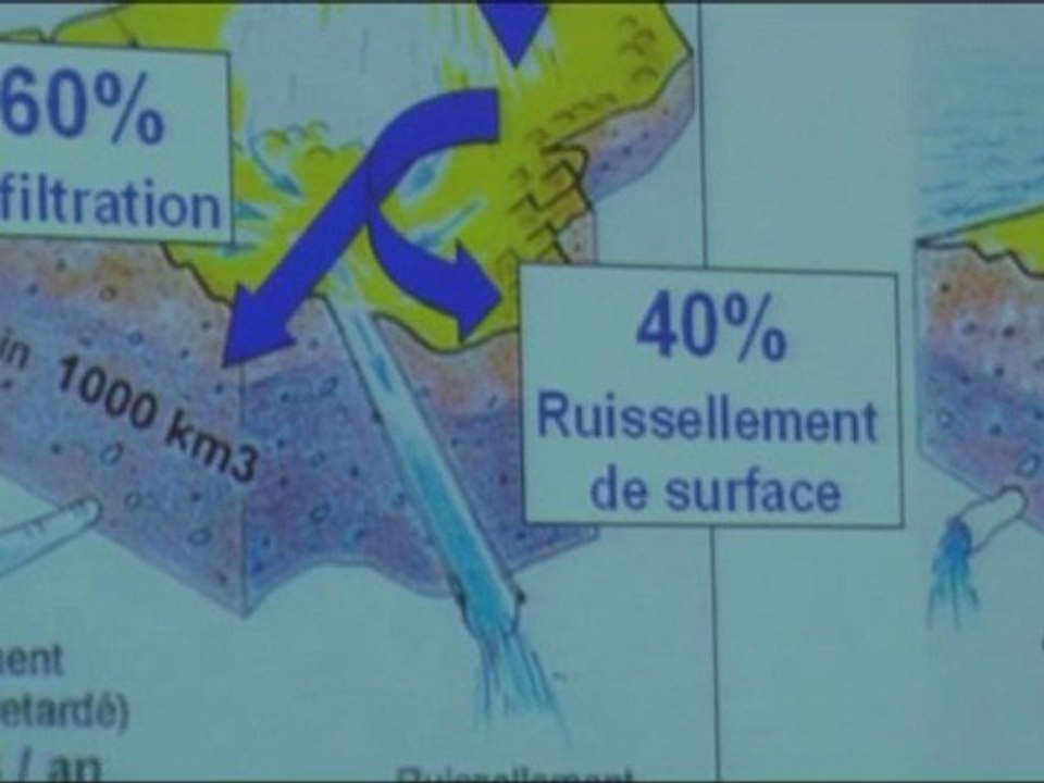 Pierre MARCHET, Expert Eaux Souterraines à l'Agence de l'Eau Adour-Garonne