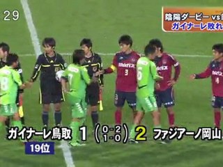 陰陽ダービー　ｖｓ岡山　ガイナーレ敗れる