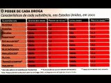 Drogas, uma má idéia - IV Curta-língua - Língua Portuguesa