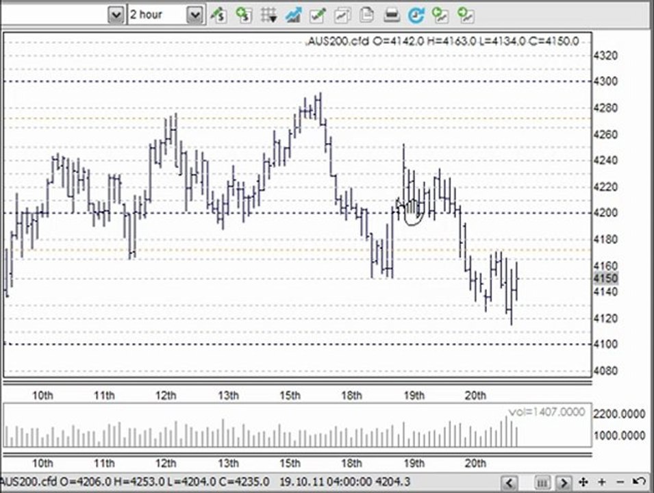 Day Trading Australia