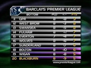 Blackburn-Tottenham, la vigilia