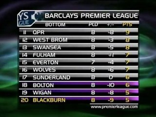 Football : Avant match Blackburn v Tottenham