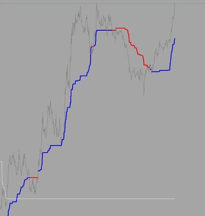 Forex