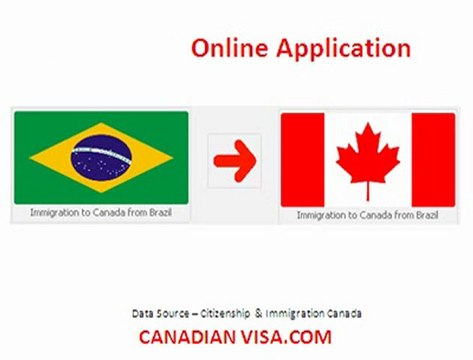 Canada Immigration Brazil to Canada - Canadian Visa Services
