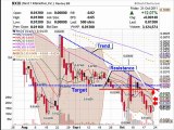 Day-trading Next 1 Interactive, Inc. (NXOI) street sense video technical analysis