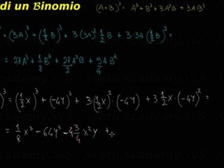 esercizi sul cubo di un binomio