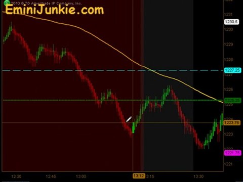Learn How To Trade ES Futures from EminiJunkie October 21 2011