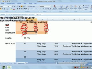 Tendencia del mercado