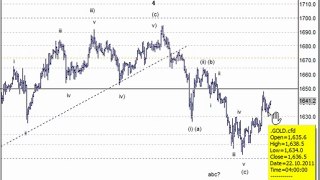 Day Trading & Technical Analysis