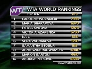 Classifiche - Kvitova sale al terzo posto