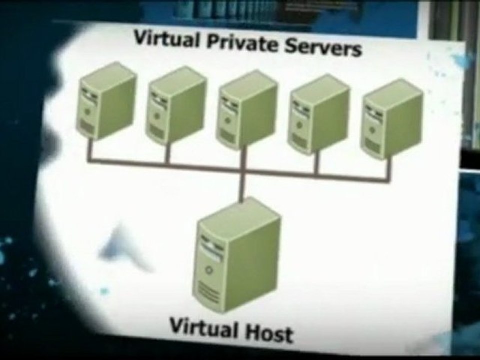 Virtual Private Server, VPS, ServerFlare