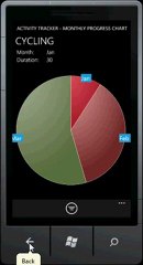 Activity Tracker - How to view progress chart