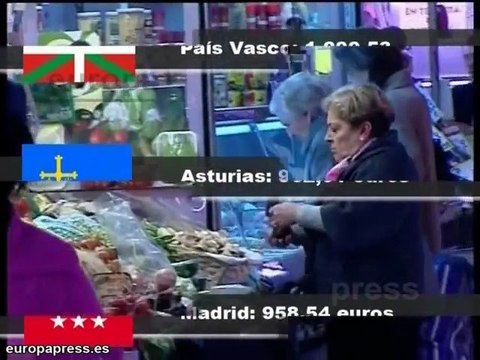 Euskadi, Asturias y Madrid con las pensiones más altas