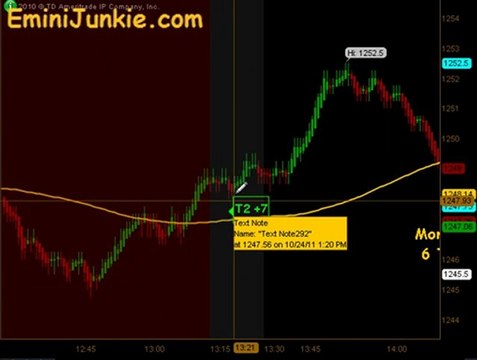 Learn How To Trading S&P Futures from EminiJunkie October 22 2011