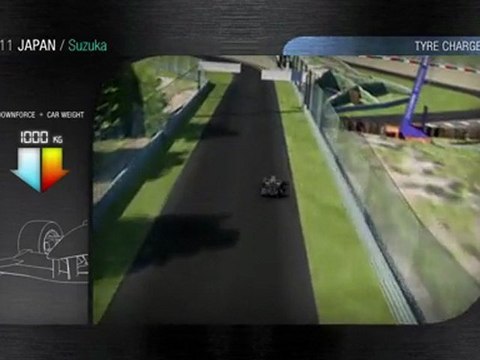 Pirelli: Il circuito di Suzuka dal punto di vista degli pneumatici