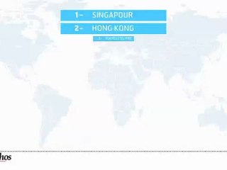 Infographie : L'environnement des affaires dans le monde