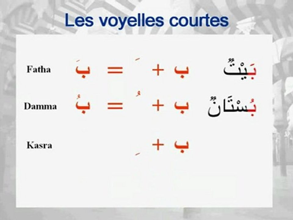 Apprendre l'arabe c'est simple _ Leçon N°1