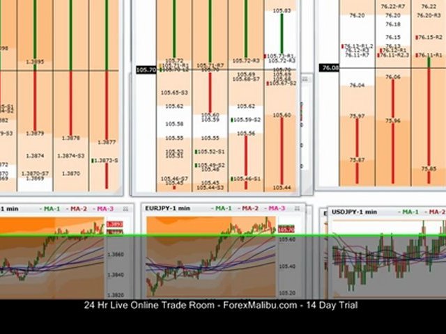 Oct 24, 2011 – Live Online Forex Trading Training Scalping Room Session