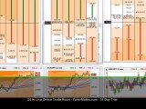 Oct 24, 2011 - Live Online Forex Trading Training Scalping Room Session